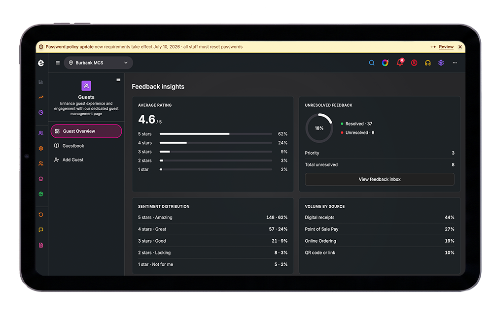 Marketing analytics and performance report