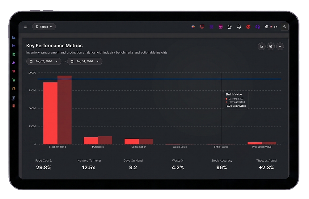 Real-time inventory tracking